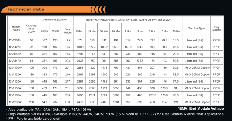 amaron quanta battery specifications