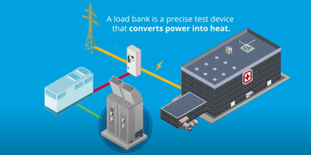 What is Load Bank Testing